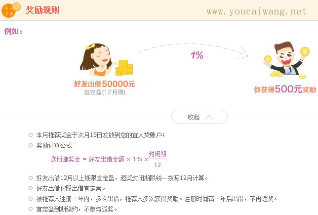yiqizhuan宜人贷一起赚.jpg yiqizhuan.jpg