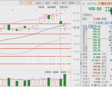 成交量放大的跌停比缩量跌停好 liang.jpg