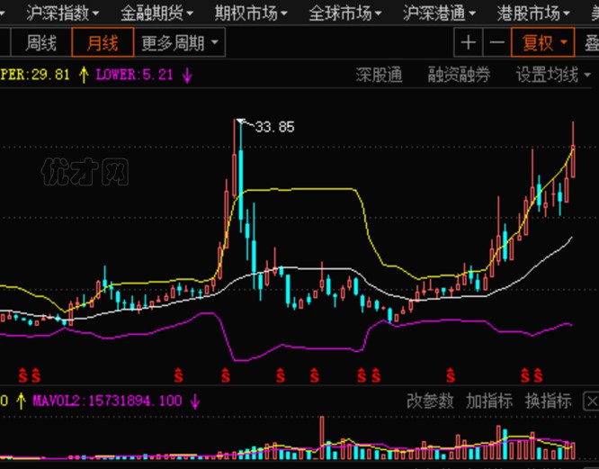 中环股份2021年目标价 zhgf.jpg