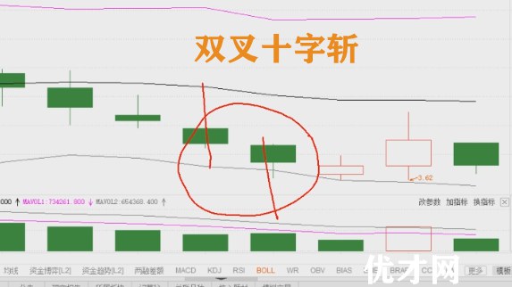 双叉十字斩为什么是很重要的K线形态 scszz.jpg
