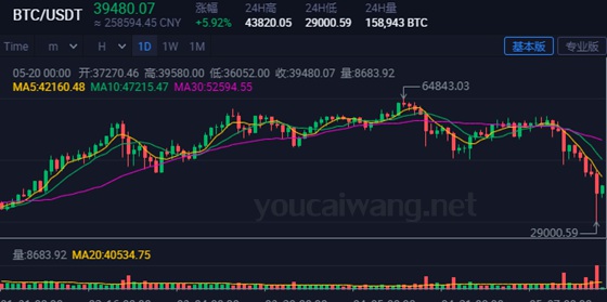 不支持国际虚拟货币直接交易 可能被银行拉黑 btc.jpg