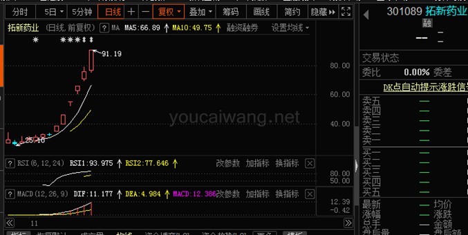 阿兹夫定和普克鲁胺概念股 txyy.jpg