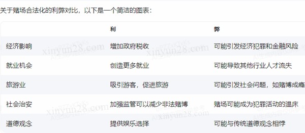 赌场发展利弊.jpg 赌场发展利弊.jpg